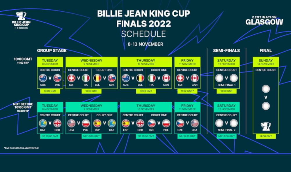 BJK Cup - Au programme ce mercredi, Suisse-Italie et Belgique-Slovaquie en matinée, puis USA-Pologne et Espagne-Kazakhstan cet après-midi.