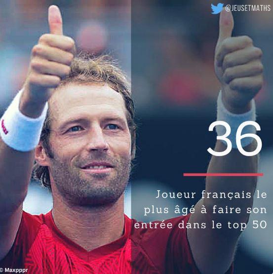 A 36 ans, Stéphane Robert devient le joueur français le plus âgé à intégrer pour la première fois le top 50 suite à sa demi-finale à Moscou.