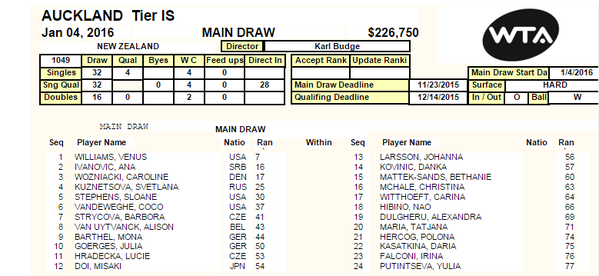 WTA Auckland 2016 : parmi les joueuses engagées, V