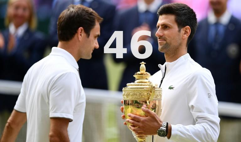 46 - Djokovic égale le record de Federer du nombre de demies disputées en Grand Chelem !
