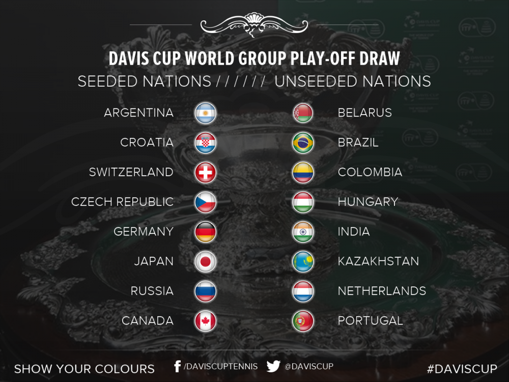 Le tirage au sort des barrages du groupe mondial de Coupe Davis aura lieu ce 11 avril
