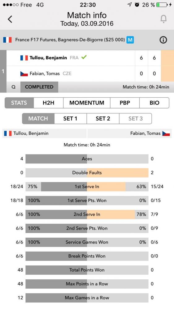 La fiche du Golden Match improbable du Français Tullou en qualifs du Futur de Bagnères-De-Bigorre