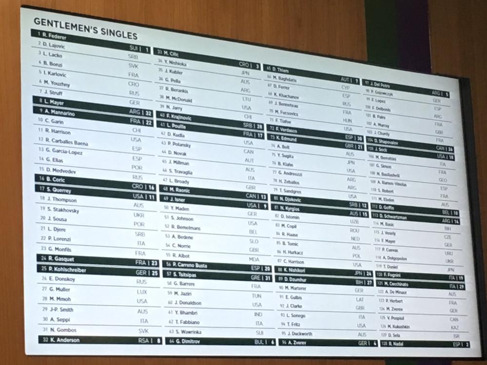 Le tableau messieurs de Wimbledon dévoilé 