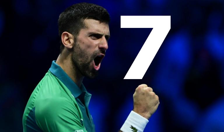 Djokovic wins his record 7th ATP Finals!