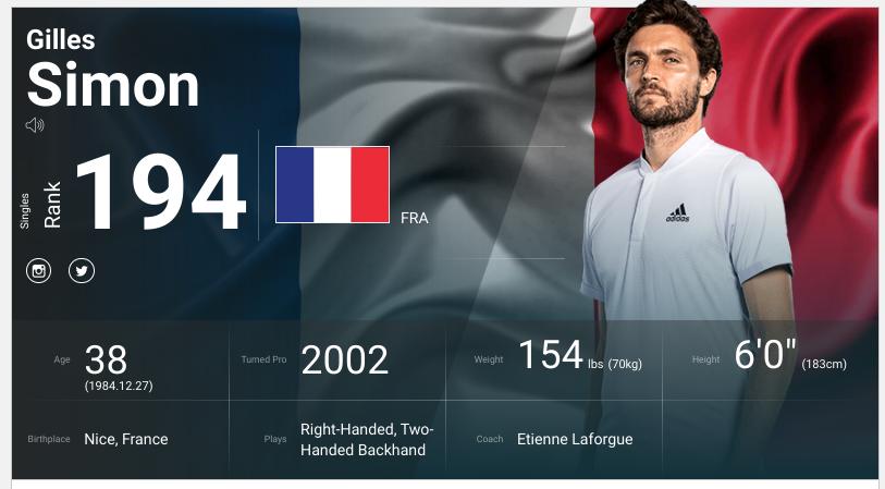 Insolite - Gilles Simon est encore assez bien classé à l'ATP pour disputer les qualifications de Roland Garros 2023. 