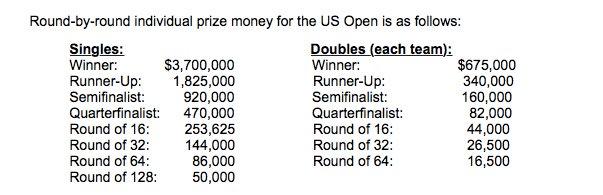 Le prize money de l'US Open 2017 est connu 