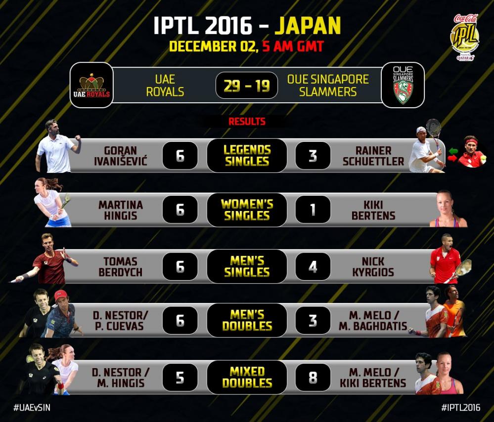 IPTL 