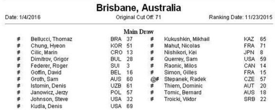 Federer défendra son titre à Brisbane 2016, il sera accompagné dans cette première semaine notamment de Nishikori, Raonic, Cilic ou Simon.