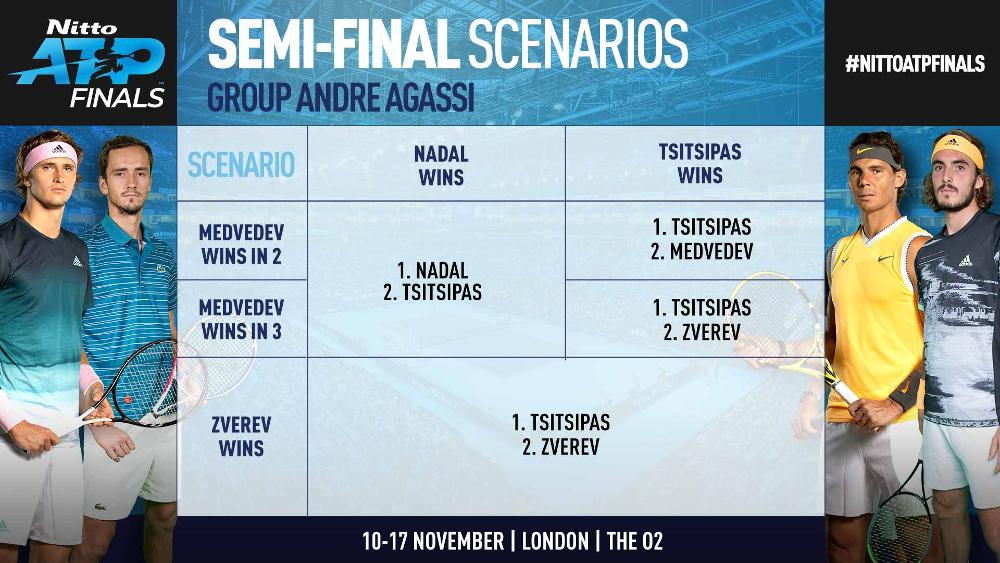 Nadal dépendra de Zverev