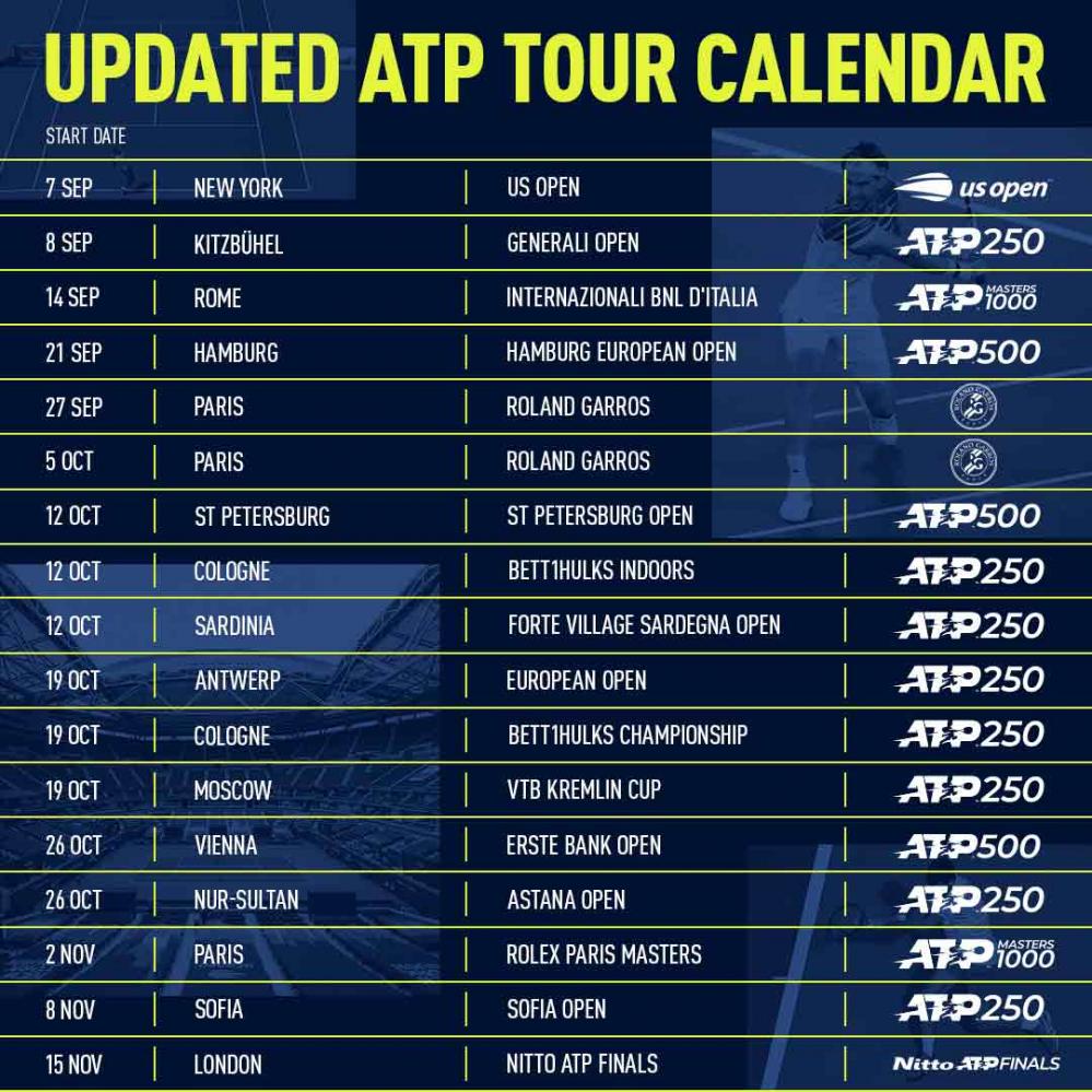Ajout de quatre tournois ATP 250 en octobre 2020 