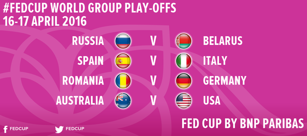 Russie/Biélorussie, Espagne/Italie, Roumanie/Allemagne et Australie/USA seront les 4 barrages d'accession au Groupe Mondial I de Fed Cup.