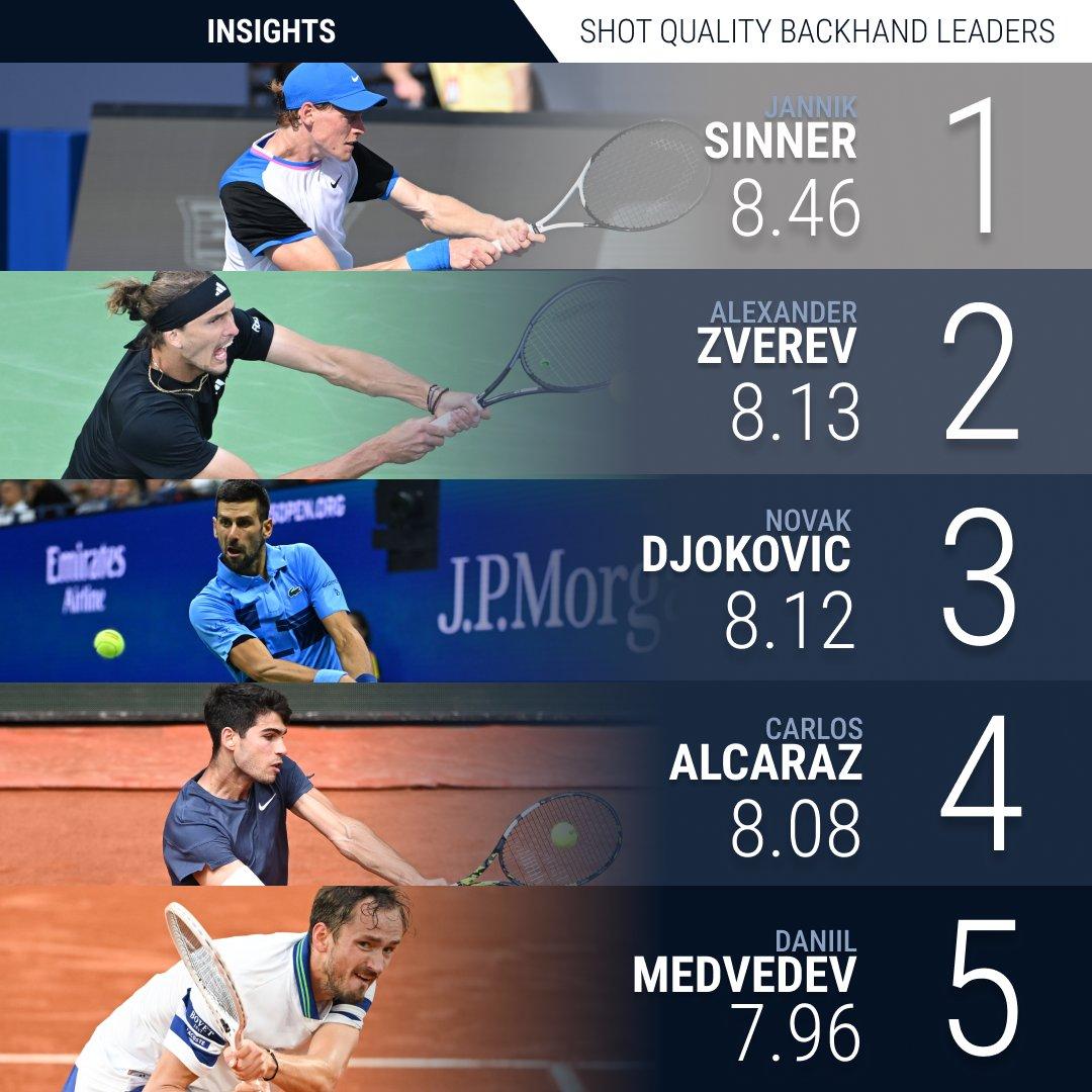 Stats - Quels sont les meilleurs revers du circuit ? 