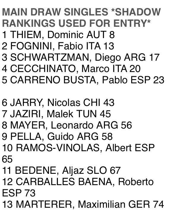 Thiem participera au tournoi de Cordoba (02-10 février)