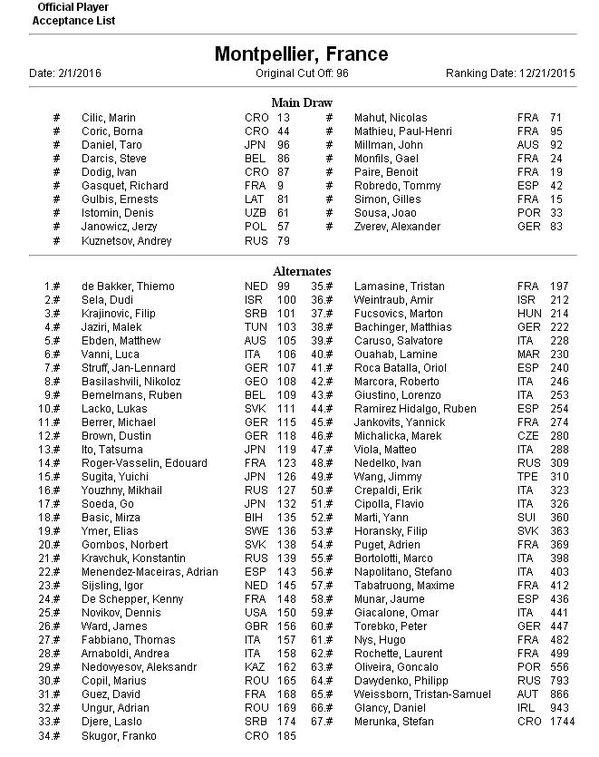 La liste pour le tournoi de Montpellier est sortie