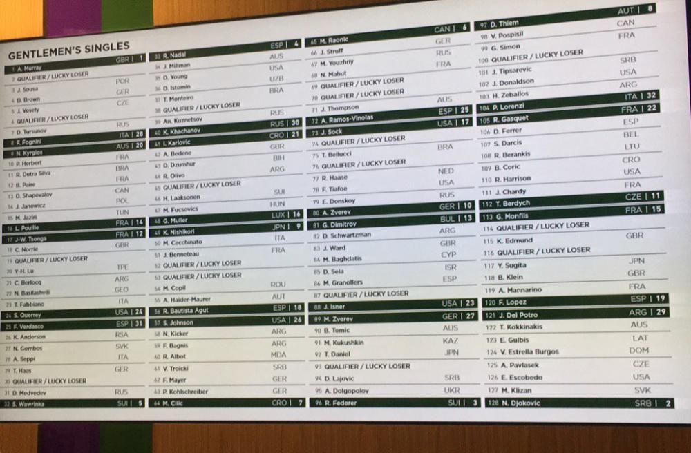 Le tirage au sort des tableaux de Wimbledon aura lieu ce vendredi à 11h00 (10h00 locale)