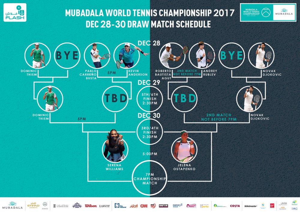 Reprise du tennis ce jeudi, avec l'exhibition d'Abu Dhabi