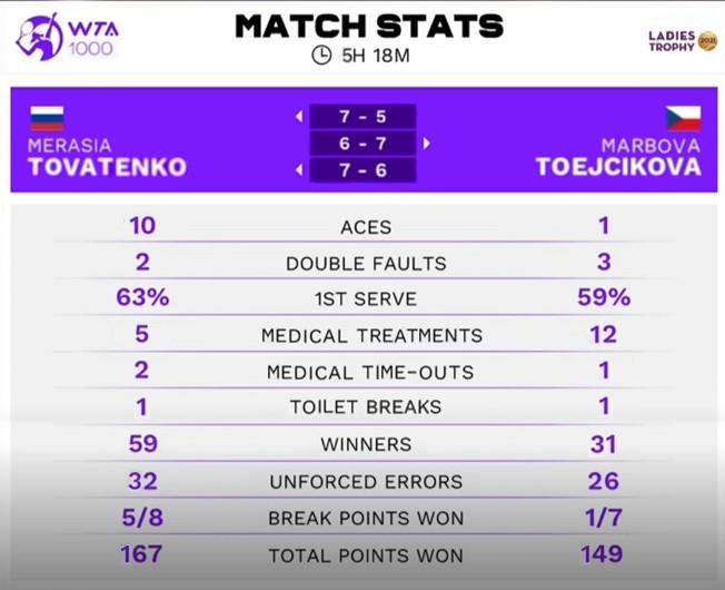 Des statistiques de match améliorées 