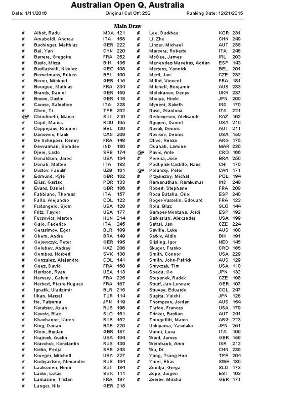 11 Français joueront les qualifications de l'Open d'Australie 2016