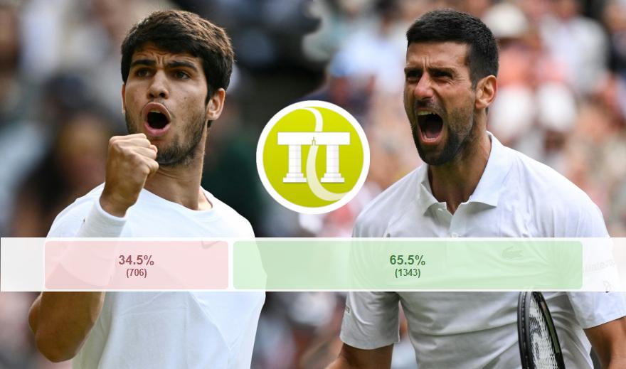 TT Predictions - Djokovic clear favorite against Alcaraz!